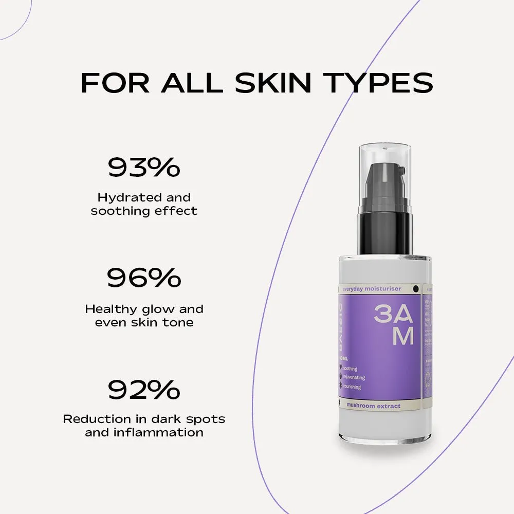 Anti-aging Duo | Baesic Moisturizer with Niacinamide   Sundowner Sunscreen  SPF 50PA   