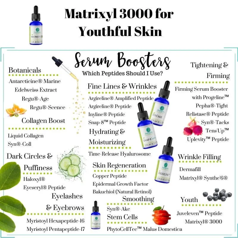 Matrixyl 3000